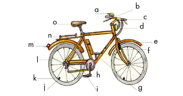Le parti della bicicletta